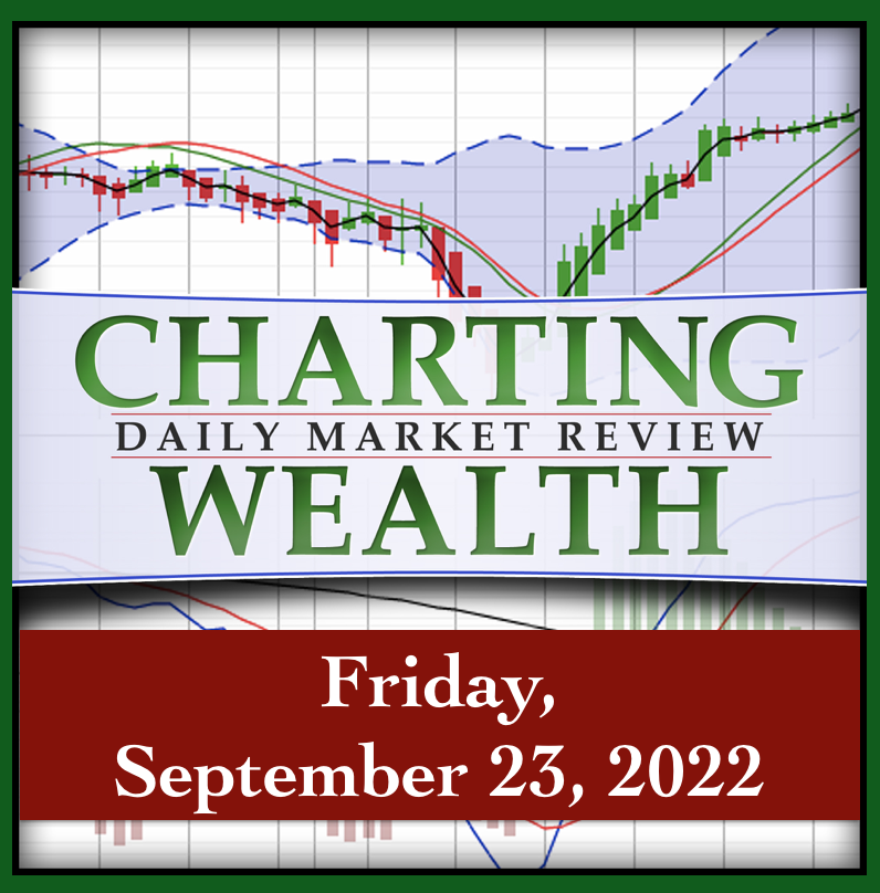 Today’s Stock, Bond, Gold & Bitcoin Trends, Friday, September 23, 2022
