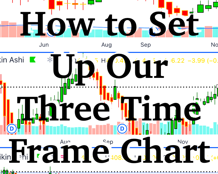 How to Set Up Our "Three Time Frame" (3TF) Chart